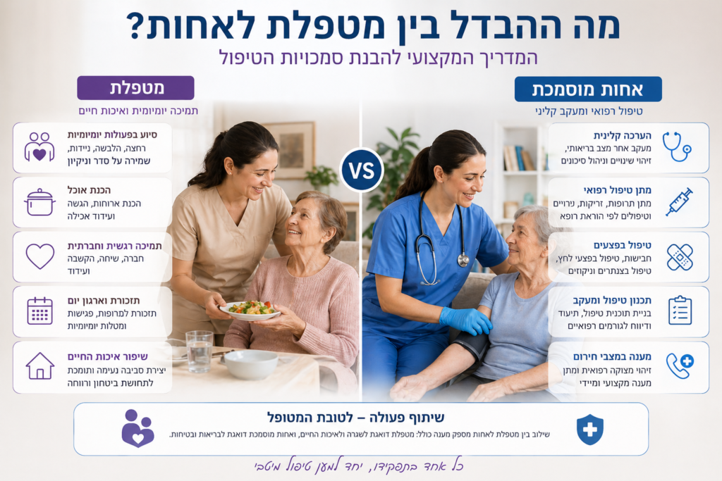 מה ההבדל בין מטפלת לאחות? המדריך המקצועי להבנת סמכויות הטיפול