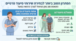 שירותי סיעוד פרטיים: איך מתאימים את השירות הנכון
